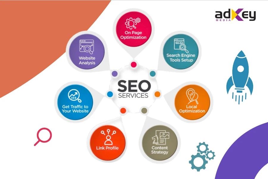 Search Engine Optimization Services