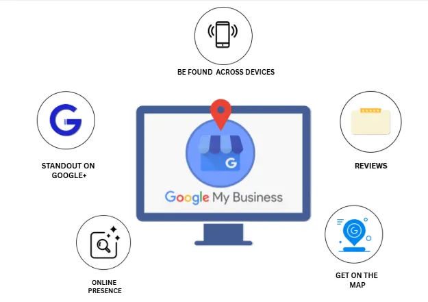 GMB Promotion Services